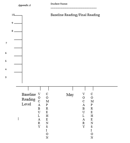 Want to be a Better Reader? Then Read! – Teachers Institute of Philadelphia